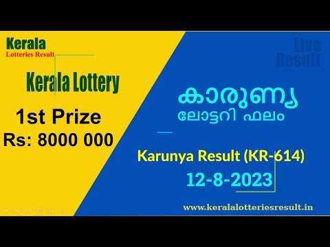 Kerala State Lottery results live 2021 : Win W- 627 lucky draw 2 August