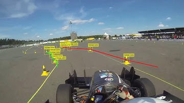 Cone detection and track estimation