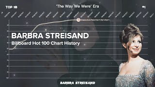 Barbra Streisand | Billboard Hot 100 Chart History (19641997)