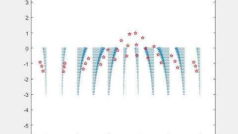 Wave particle motion