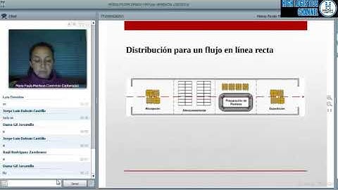 CURSO LOGISTICA , parte 1 Macro procesos    - High Logistics Group