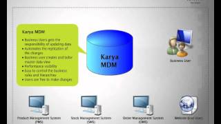 Master Data Management (MDM) Solutions | Karya MDM - Demo