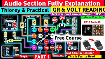 Free Course 🎁 Audio Section Explanation | Codec Ic Theory & Practical
