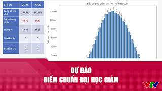 University Admission Cutoff Scores Forecasted to Drop | VTV24