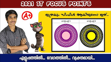 SSLC IT Exam | 2021 Focus Point | Python graphics | Group 3 Activity 3