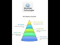 #awstraining#awscommunity#cloudengineering#cloudinfrastructure #devops#cloudskills#aws#awsec2#aws