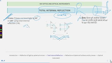 Ray Optics and Optical Instruments Lecture 9 #SATHEE_MED #swayamprabha #medicalentranceexam