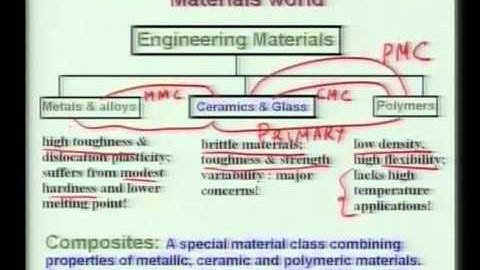 Mod-01 Lec-01 Lecture-01-Introduction to Biomaterials