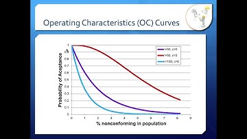 General OC Curve Properties Lecture