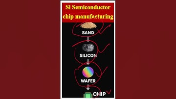 🔬 From SAND to CHIP: The Journey of Si & SiC Semiconductor Wafers 🌍#SiliconWafer#MadeInIndiaChips