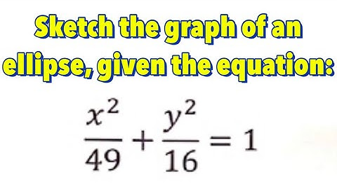 Conic Section: Ellipse With Center at (0,0) - Part 1 of 10 | Given the Standard Equation