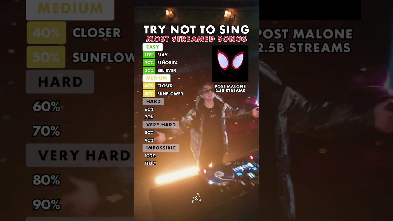 Try Not To Sing Most Streamed Songs Of All Time