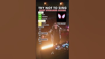 Thumbnail of Try not to sing! Most streamed songs of all time