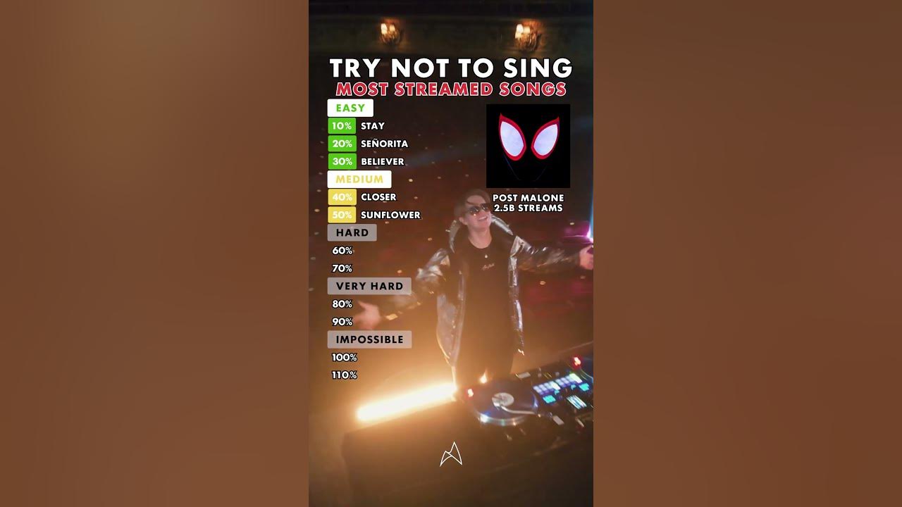 Try not to sing! Most streamed songs of all time Try not to sing! Most streamed songs of all time