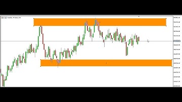 BEST WAY TO SCALP **VOLATILITY 75 AND STEP INDEX ON LOWER TIME FRAMES 16TH MAY 2023