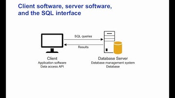 Lecture:  Murach MySQL 2e Chapter 1