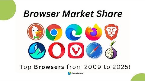 Browser Market Share Evolution (2009 - 2025) | Chrome vs Firefox vs Edge vs Safari