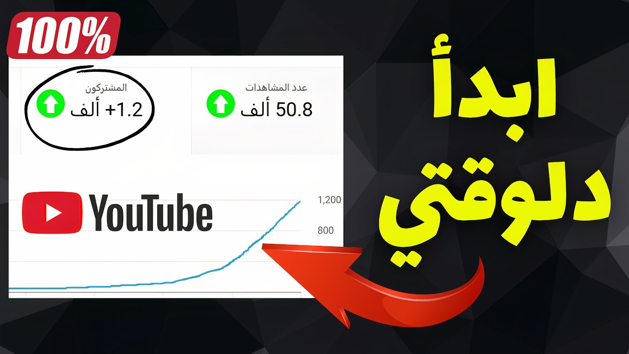 إزاي توصل لأول 1000 مشترك على يوتيوب بسرعة (حتى لو لسه مبتدئ)؟