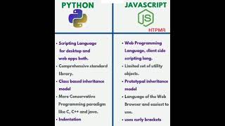 Python vs Javascript  - HTPMR  @High_Tech_PM_Raja
