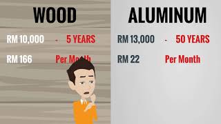 Wooden Kitchen Cabinet VS Fully Aluminium Kitchen Cabinet