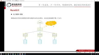 Python 学习MySql 从入门到精通 22  运维 分库分表 分片规则 范围分片