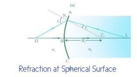 Refraction at Spherical Surface derivation