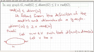 Video 14: Fact relating Radius and Diameter of a Graph