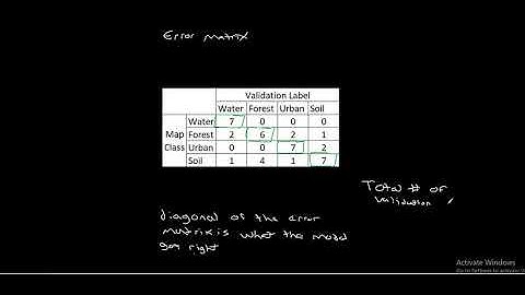 Extending the error matrix