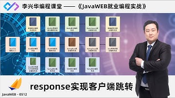 java web 0512 【掌握】Servlet客户端跳转