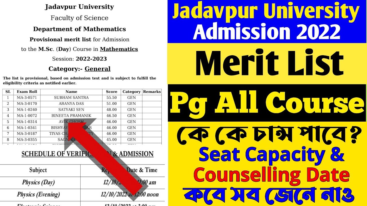 Jadavpur University Pg Admission 2022 Jadavpur University Pg Merit