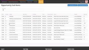 Sub-renting | Current RMS