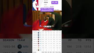 The NBA's Biggest Disappointments #nba #nbabasketball #busts #disappointment #isaiahrider