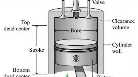 DESIGN OF CYLINDER AND CYLINDER HEAD