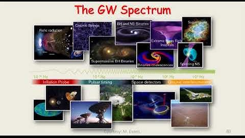 [Lecture2 Part4/4] Public Lecture by Professor Bala Iyer at IAR, Gandhinagar