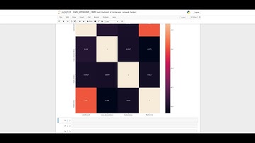 Loan Eligibility Prediction - Part2