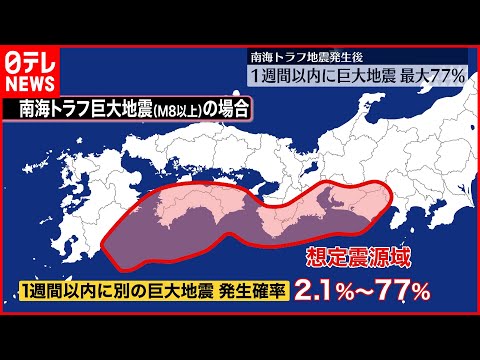 【南海トラフ地震】発生の1週間以内に別の巨大地震“最大77％”  東北大学など