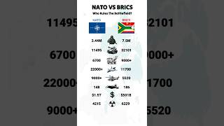 Nato vs Bricks Military Comparison #shorts