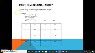 Week 3: Multi-Dimensional Array part 1