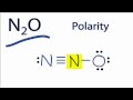 Polarity and Electronegativity of N2O