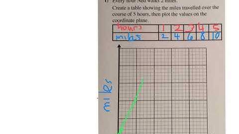 Represent and Graph Ratios