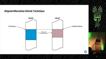 REcon 2015 -  Abusing Silent Mitigations (Brian Gorenc, Simon Zuckerbraun, Abdul Aziz Hariri)