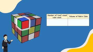 MEASUREMENT : VOLUME OF HOLLOW BOXES | SCIENCE DLP YEAR 3