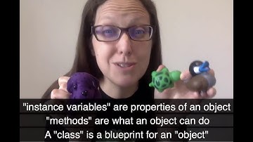 CS Awesome: Introducing Java Vocabulary (Class, Object, Methods, Instance Variables)