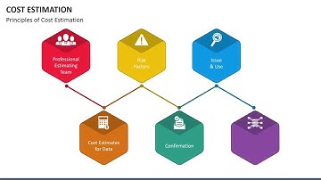 Cost Estimation Animated PowerPoint Slides