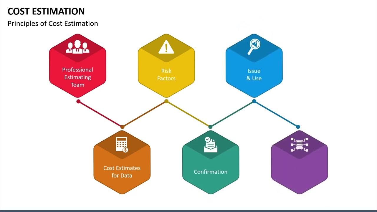 Cost Estimation Animated PowerPoint Slides - YouTube