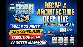 Day 51 Masterclass: Spark Internals & Query Execution Plan Explained in Tamil | Code with Indhu