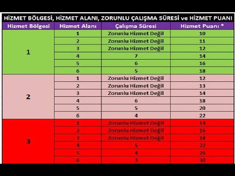 Öğretmen Atama Tercihleri Nasıl Yapılır/Tercih Listesinde Nelere Dikkat Edilmeli/Doğu Görevi/Puan Vs