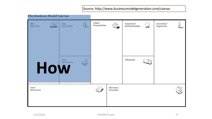 Business Model Canvas in innovation and entreprene...