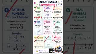 8th class chapter no 1 Rational and Irrational number| ✅ one shot /Practice set 1.1 solved 👈✅😱#maths