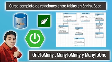 Curso básico de relaciones entre tablas en Spring Boot con Thymeleaf , MySQL , Hibernate y JUnit